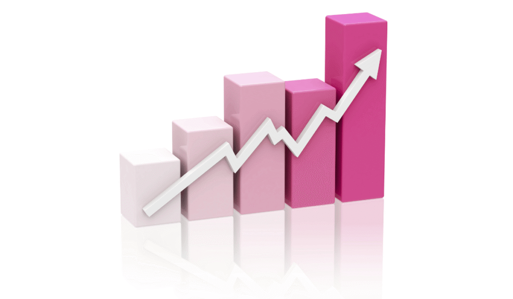 Growth Acceleration