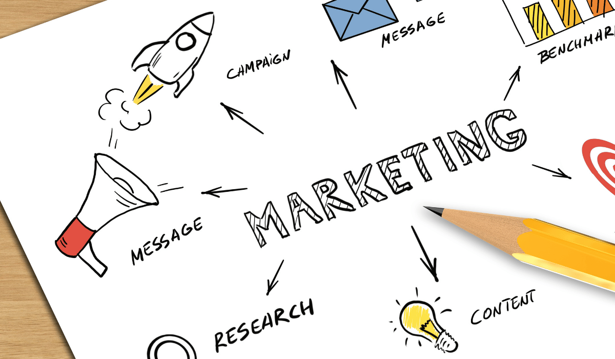 ABA clinic marketing