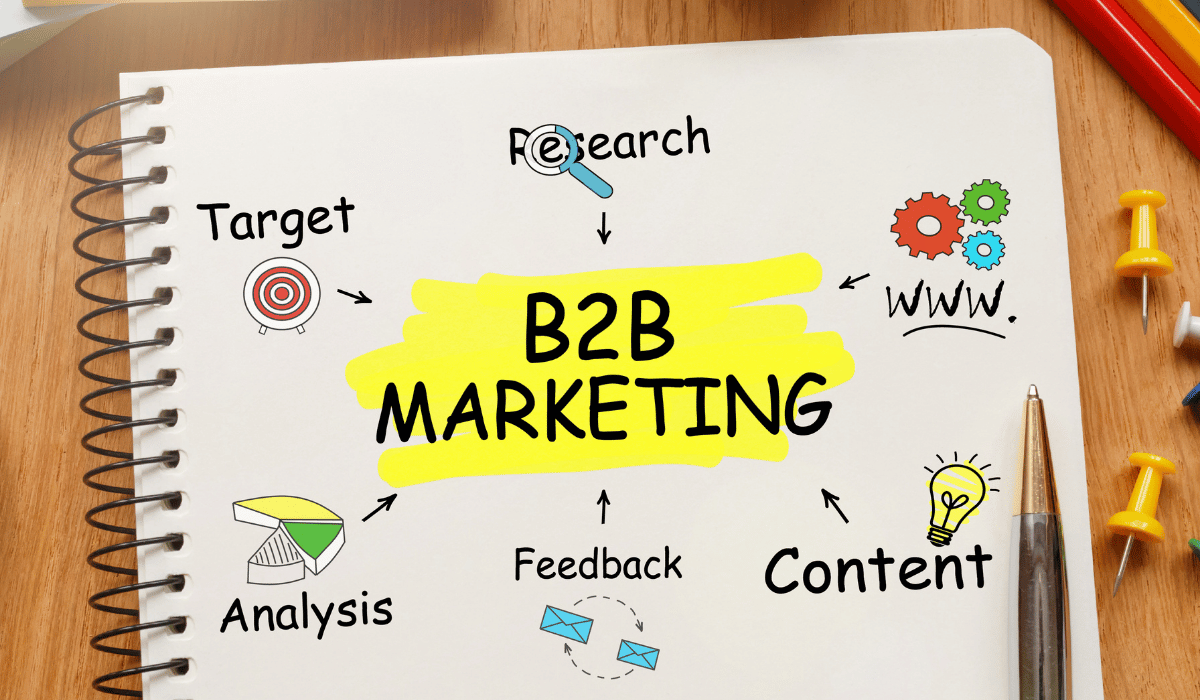 b2b marketing in healthcare industry 