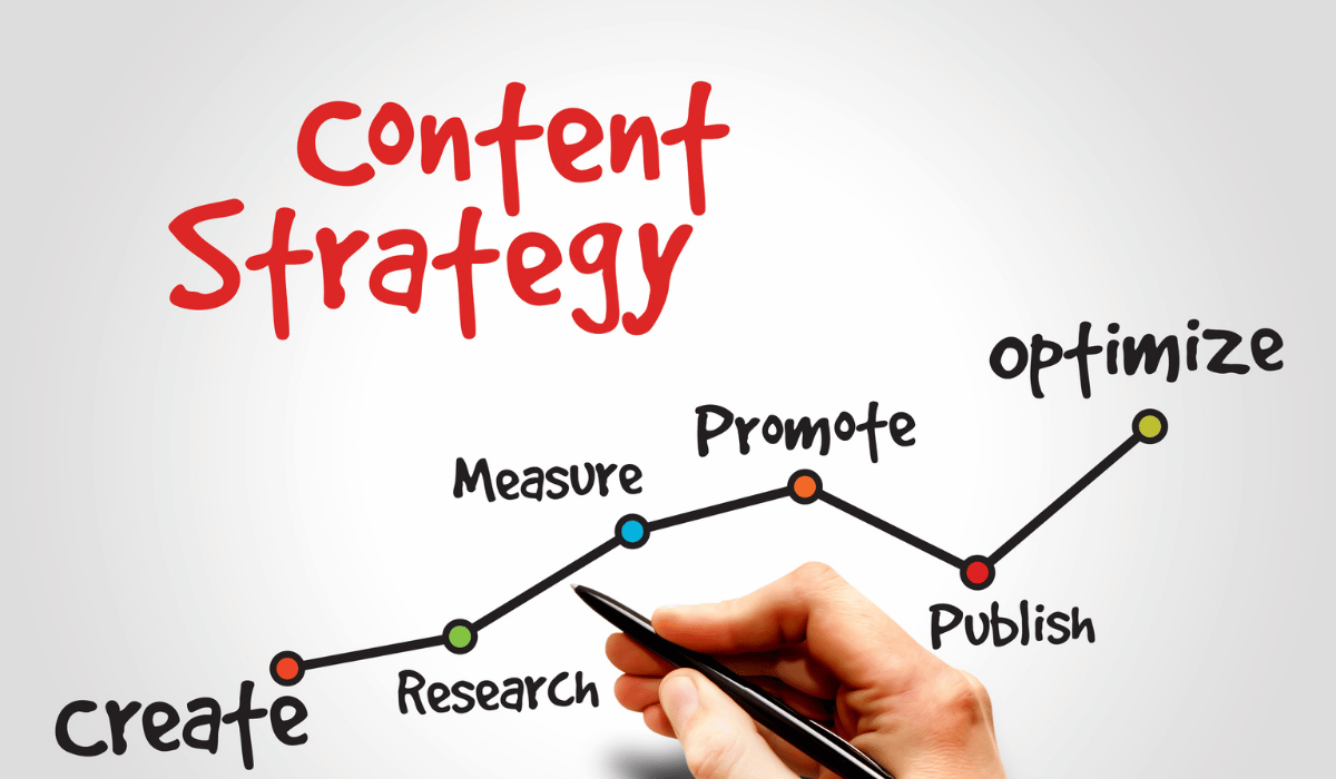 Content Strategy