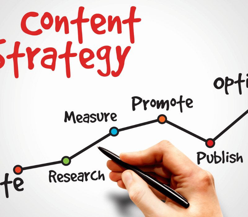 ABA therapy content marketing
