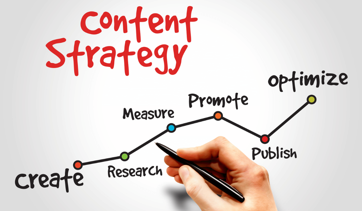 ABA therapy content marketing